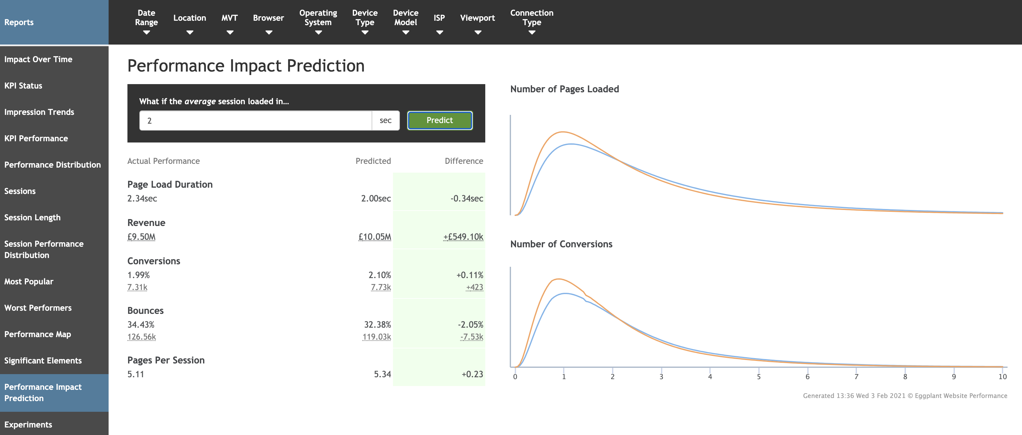 screenshot of Eggplant Test